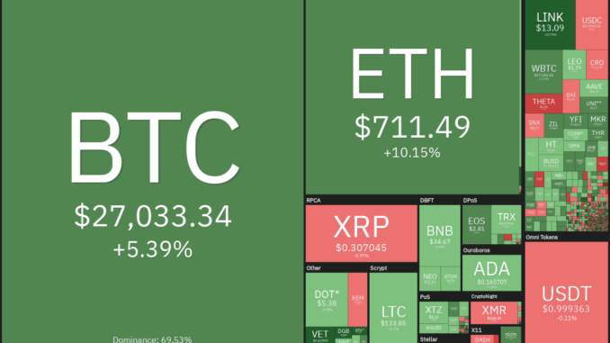 BTC, LTC, BCH, XMR, THETA