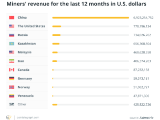 Crypto crackdown fallout and what happens next – Cointelegraph Magazine