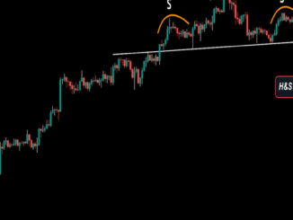 Bitcoin Holds H&S Support; Bounces to $61.4K