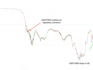 Stablecoin Tether Crashes on Indian Exchanges, Traders Buy The Dip