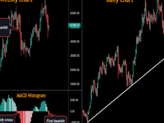 Bitcoin Technical Indicator Suggests Low Probability of ‘Santa Rally’