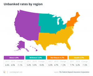 Powers On... The Fed endorses cryptocurrency — Kind of – Cointelegraph Magazine