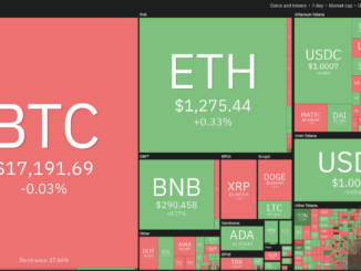 Bitcoin’s boring price action allows XMR, TON, TWT and AXS to gather strength