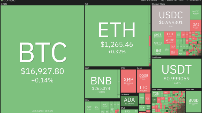 5 cryptocurrencies that could benefit from a positive CPI report