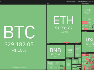 5 cryptocurrencies with the best upside potential in the week ahead