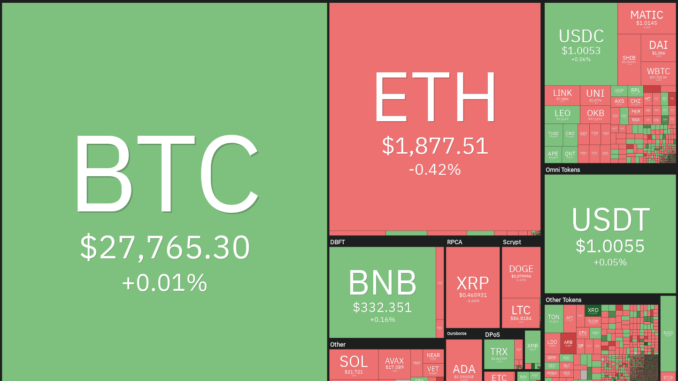 Bitcoin price holding $27K could open buying opportunities in BNB, ADA, XMR and TON