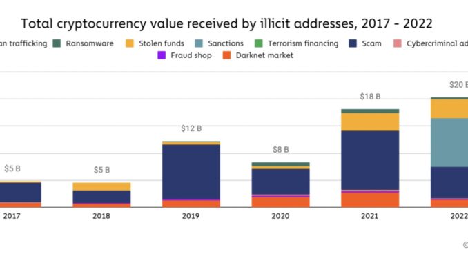 The feds must rein in crypto-financed terrorism The feds must rein in crypto-financed terrorism