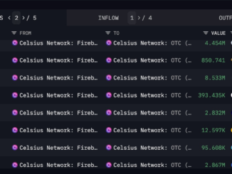 Celsius Network Moves $64M in LINK, MATIC, AAVE and Altcoins Following Court Permission to Sell Tokens for BTC, ETH