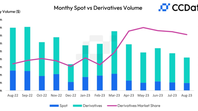 Crypto Trading Volume Hits 4-Year Low