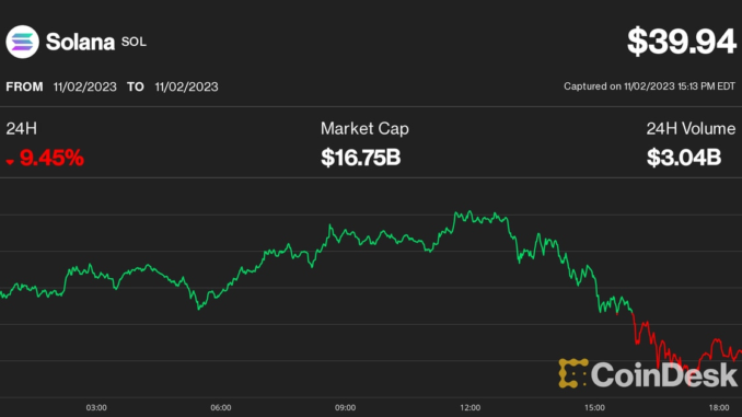 Solana (SOL) Price Is Down 15% Since Hitting a 14-Month High. Is the Rally Over?