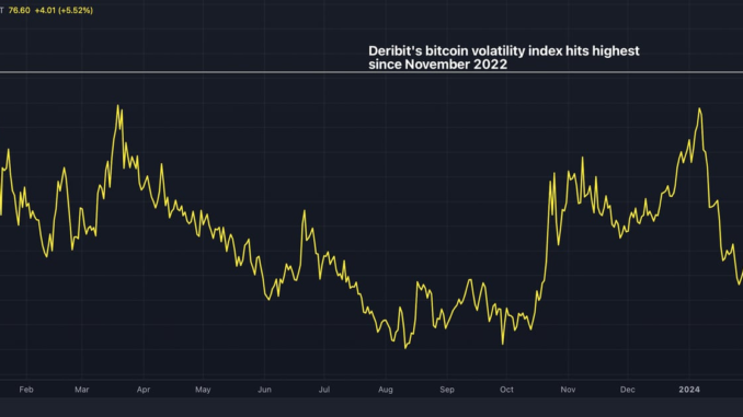 Deribit open interest. (Laevitas)