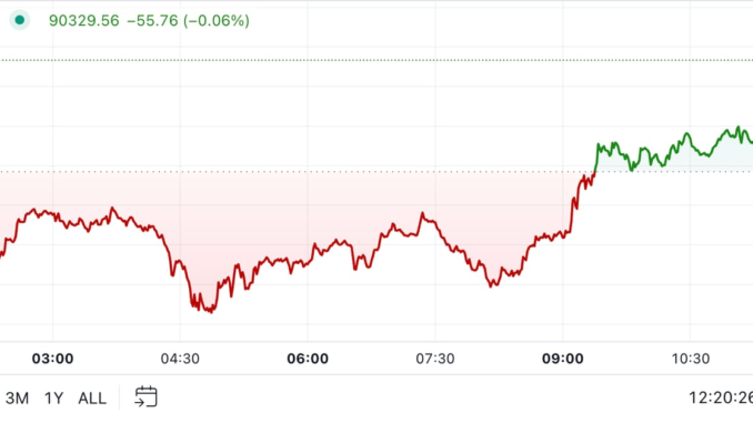 Bitcoin Shaky as Traders Bank Profits Jamie Crawley
